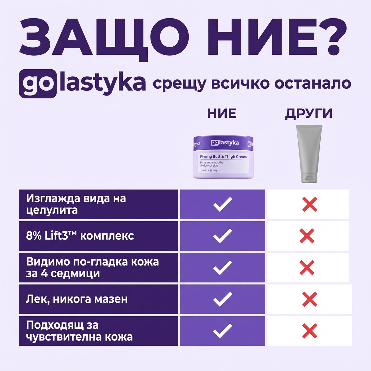 Защо GoLastyka: сравнение с други кремове